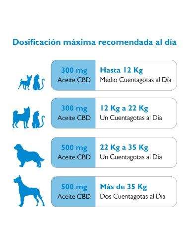 Aceite 3% CBD con MCT y 1% Manzanilla 10ml